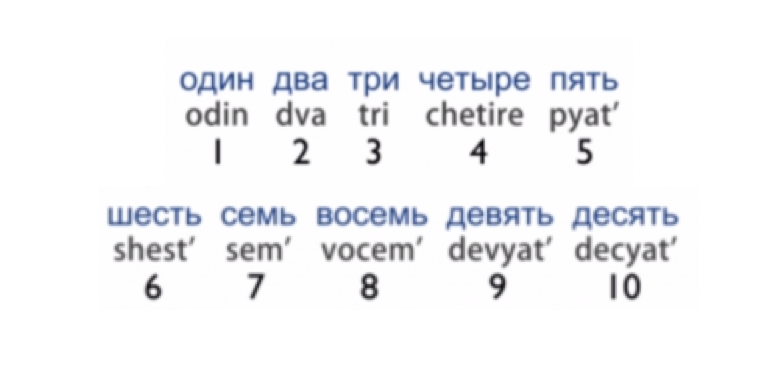To Count In Russian How 64