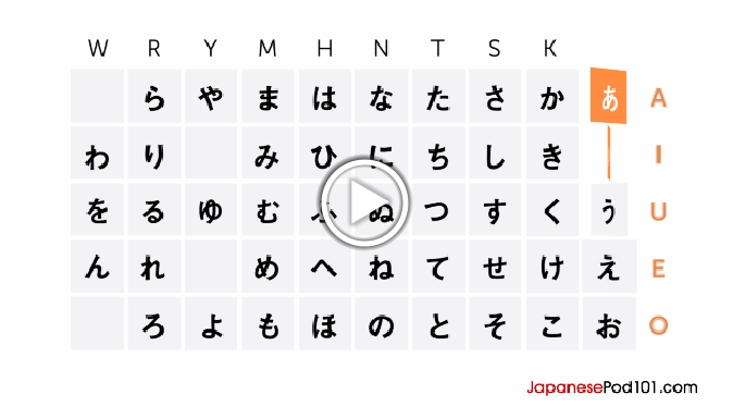 Japanese Pronunciation Guide: How To Pronounce Japanese If You CARE About  Being Fluent
