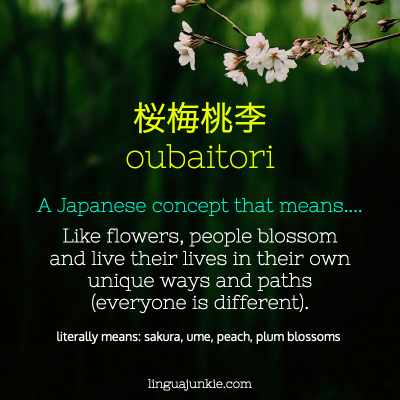 Oubaitori japanese word